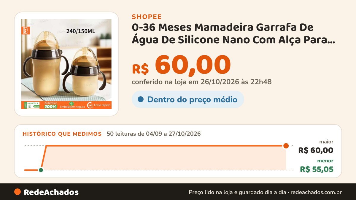 Histórico de preço de 0-36 Meses Mamadeira Garrafa De Água De Silicone Nano Com Alça Para Bebês 150ml/250ml na Shopee: 50 leituras de 04/09/2026 a 27/10/2026, menor R$ 55,05, maior R$ 60,00; R$ 60,00 conferido em 26/10/2026 às 22h48