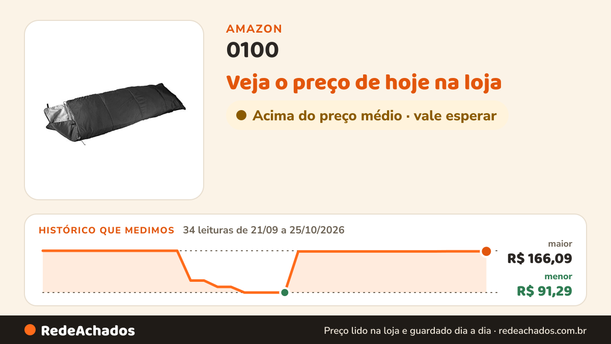 Histórico de preço de 0100 - Saco De Dormir Pluma Adulto - Preto na Amazon: 34 leituras de 21/09/2026 a 25/10/2026, menor R$ 91,29, maior R$ 166,09
