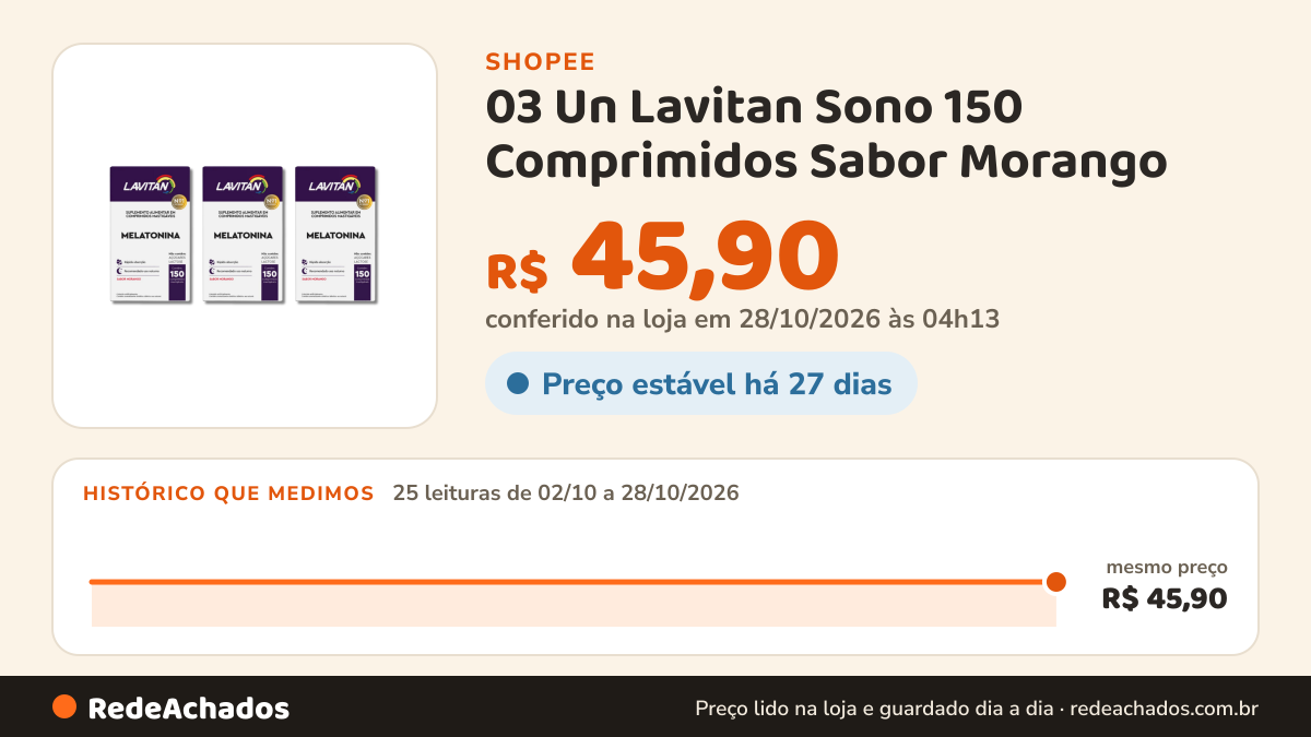 Histórico de preço de 03 Un Lavitan Sono 150 Comprimidos Sabor Morango na Shopee: 24 leituras de 02/10/2026 a 27/10/2026, mesmo preço, R$ 45,90, em todas; R$ 45,90 conferido em 27/10/2026 às 03h28