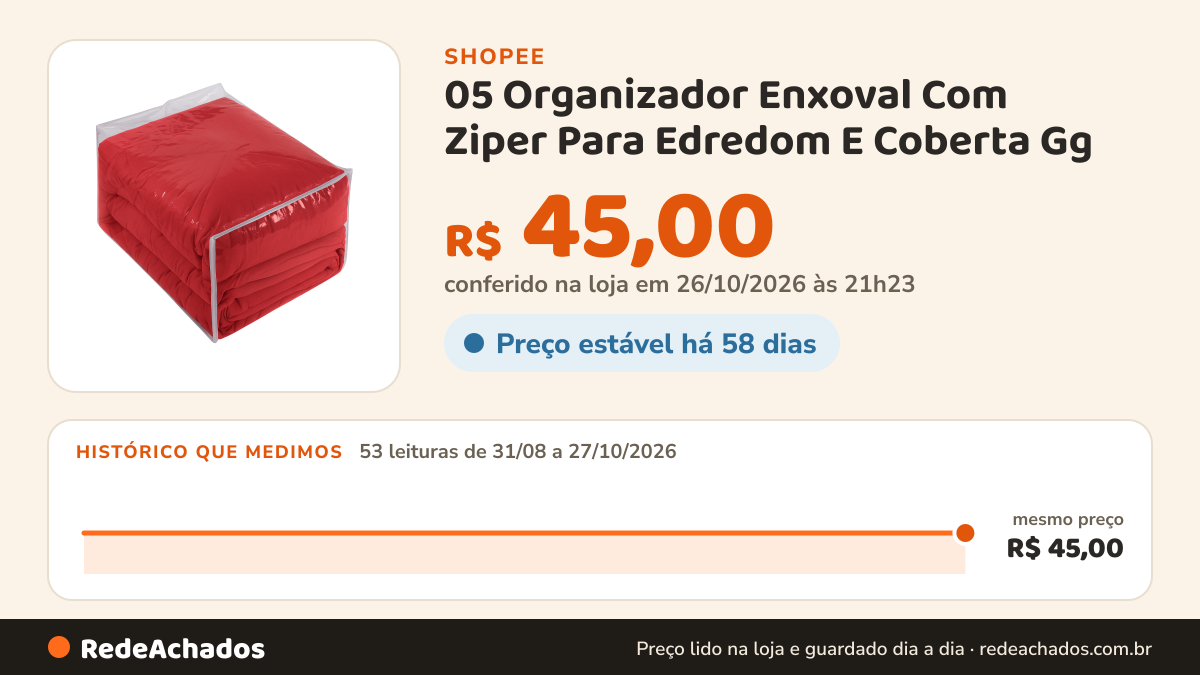 Histórico de preço de 05 Organizador Enxoval Com Ziper Para Edredom E Coberta Gg na Shopee: 53 leituras de 31/08/2026 a 27/10/2026, mesmo preço, R$ 45,00, em todas; R$ 45,00 conferido em 26/10/2026 às 21h23