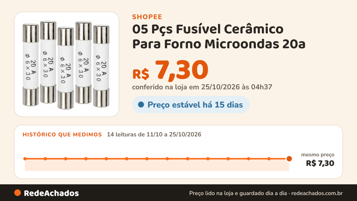 Histórico de preço de 05 Pçs Fusível Cerâmico Para Forno Microondas 20a na Shopee: 14 leituras de 11/10/2026 a 25/10/2026, mesmo preço, R$ 7,30, em todas; R$ 7,30 conferido em 25/10/2026 às 04h37