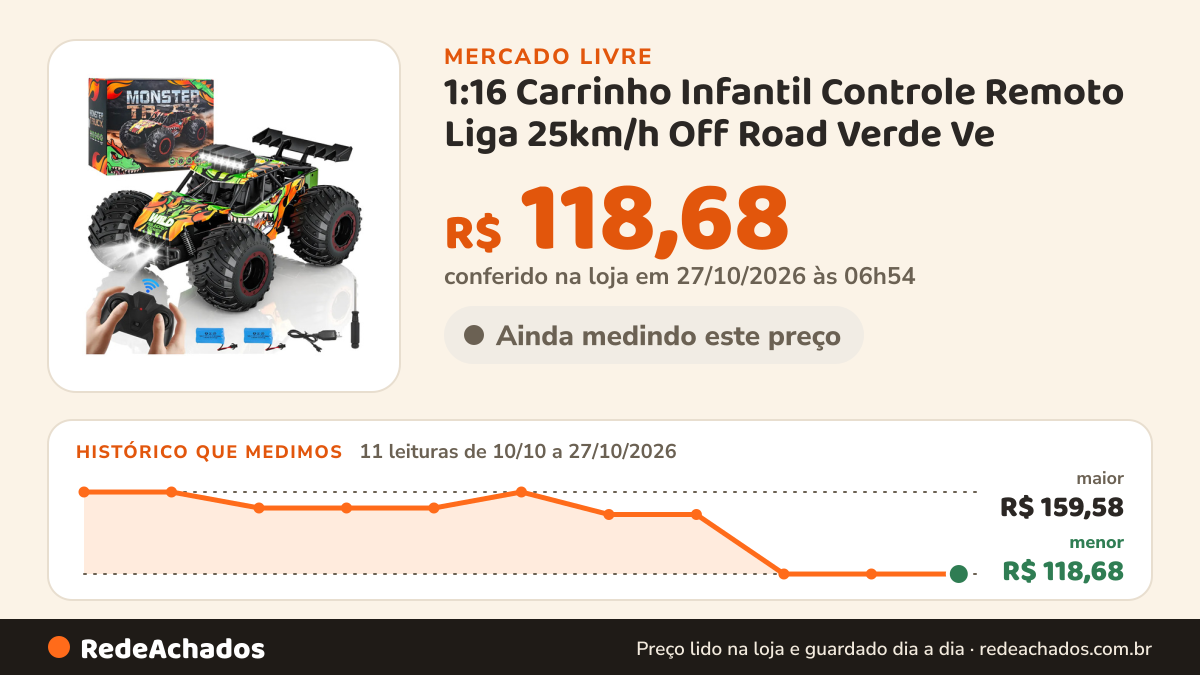Histórico de preço de 1:16 Carrinho Infantil Controle Remoto Liga 25km/h Off Road Verde Ve no Mercado Livre: 10 leituras de 10/10/2026 a 25/10/2026, menor R$ 118,68, maior R$ 159,58