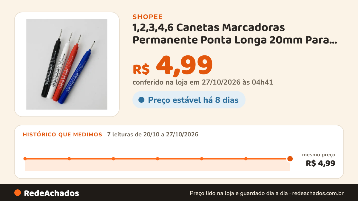 Histórico de preço de 1,2,3,4,6 Canetas Marcadoras Permanente Ponta Longa 20mm Para Madeira , Cerâmica E… na Shopee: 7 leituras de 20/10/2026 a 27/10/2026, mesmo preço, R$ 4,99, em todas; R$ 4,99 conferido em 27/10/2026 às 04h41