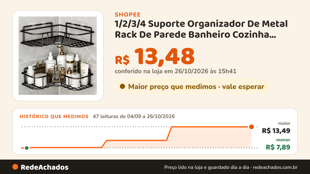 Histórico de preço de 1/2/3/4 Suporte Organizador De Metal Rack De Parede Banheiro Cozinha Prateleiras Porta… na Shopee: 47 leituras de 04/09/2026 a 26/10/2026, menor R$ 7,89, maior R$ 13,49; R$ 13,48 conferido em 26/10/2026 às 15h41