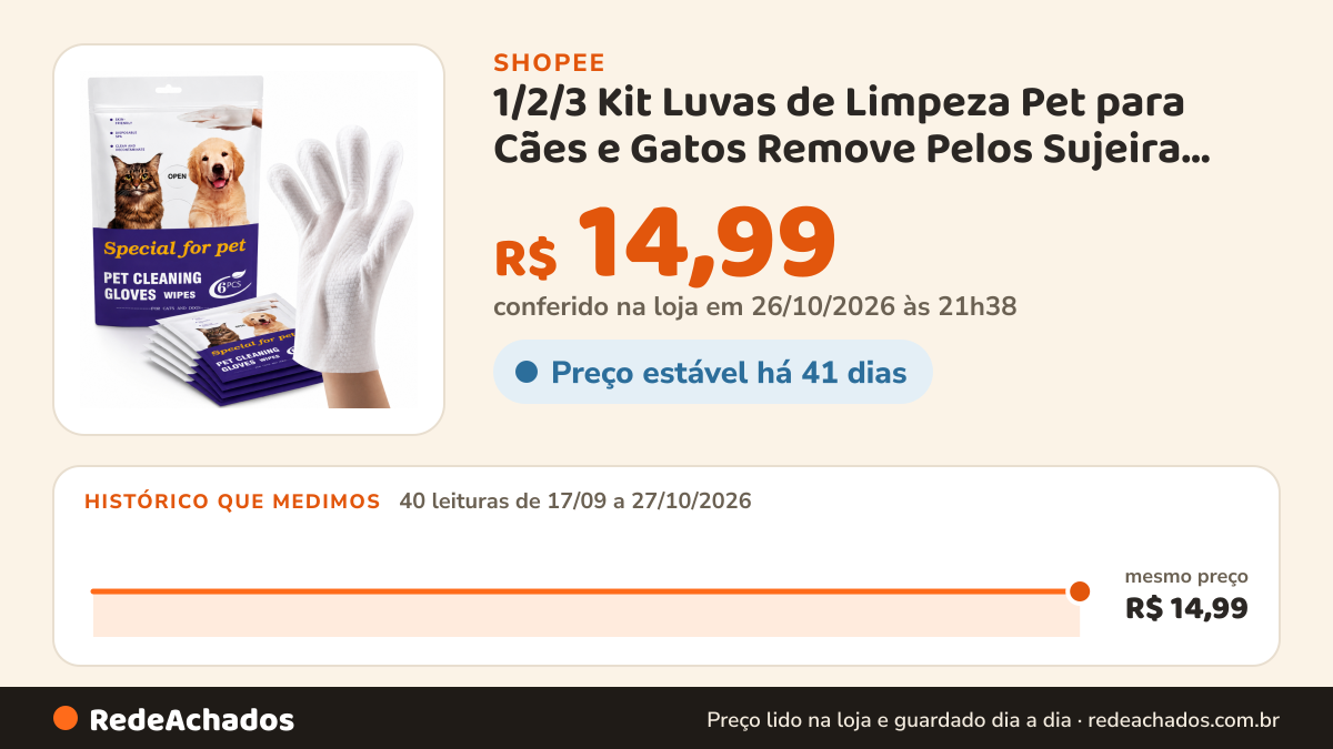 Histórico de preço de 1/2/3 Kit Luvas de Limpeza Pet para Cães e Gatos Remove Pelos Sujeira Higiene Lenço… na Shopee: 40 leituras de 17/09/2026 a 27/10/2026, mesmo preço, R$ 14,99, em todas; R$ 14,99 conferido em 26/10/2026 às 21h38