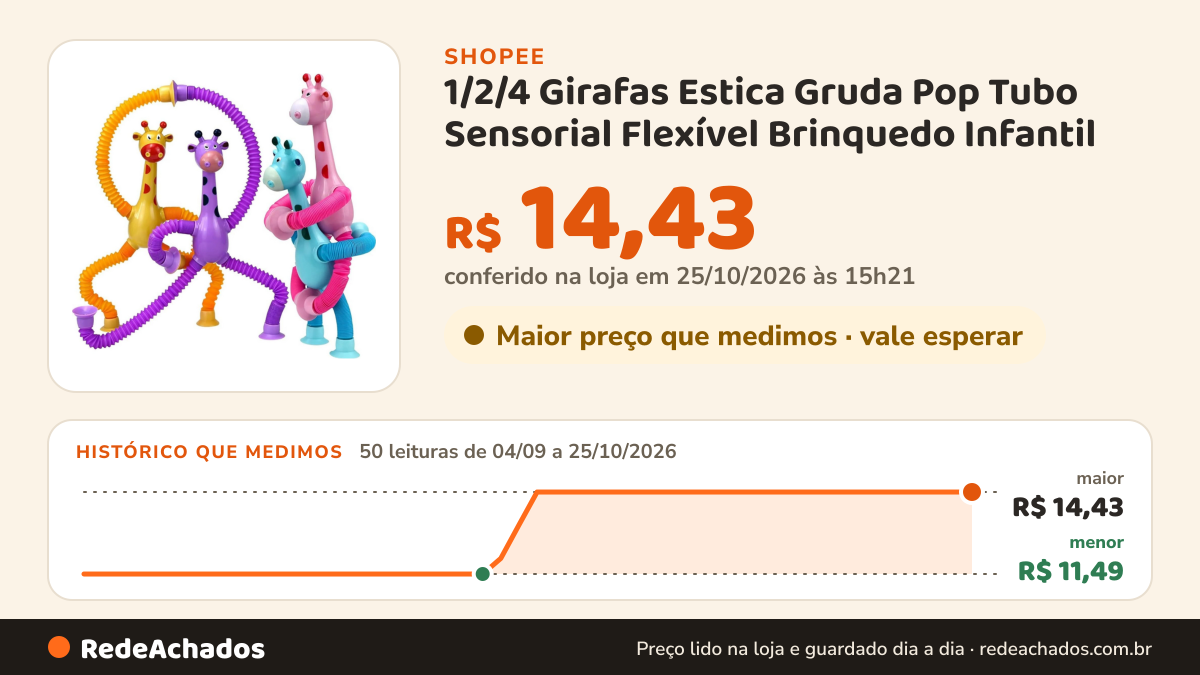 Histórico de preço de 1/2/4 Girafas Estica Gruda Pop Tubo Sensorial Flexível Brinquedo Infantil na Shopee: 50 leituras de 04/09/2026 a 25/10/2026, menor R$ 11,49, maior R$ 14,43; R$ 14,43 conferido em 25/10/2026 às 15h21