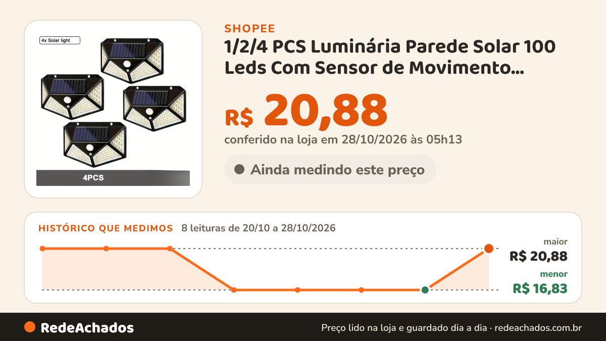 Histórico de preço de 1/2/4 PCS Luminária Parede Solar 100 Leds Com Sensor de Movimento Jardim Externa Prova… na Shopee: 7 leituras de 20/10/2026 a 27/10/2026, menor R$ 16,83, maior R$ 20,88; R$ 16,83 conferido em 27/10/2026 às 04h24