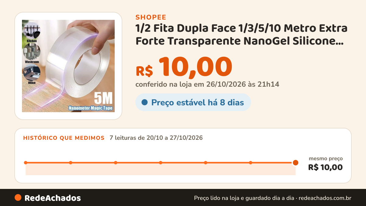 Histórico de preço de 1/2 Fita Dupla Face 1/3/5/10 Metro Extra Forte Transparente NanoGel Silicone Adesiva Cola… na Shopee: 7 leituras de 20/10/2026 a 27/10/2026, mesmo preço, R$ 10,00, em todas; R$ 10,00 conferido em 26/10/2026 às 21h14