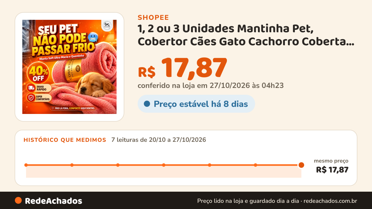 Histórico de preço de 1, 2 ou 3 Unidades Mantinha Pet, Cobertor Cães Gato Cachorro Coberta Sofa Quentinha Bebe… na Shopee: 7 leituras de 20/10/2026 a 27/10/2026, mesmo preço, R$ 17,87, em todas; R$ 17,87 conferido em 27/10/2026 às 04h23