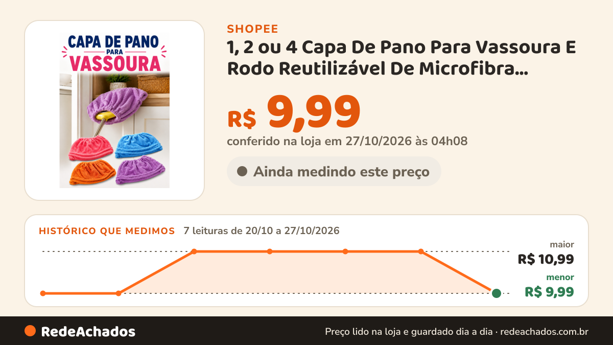 Histórico de preço de 1, 2 ou 4 Capa De Pano Para Vassoura E Rodo Reutilizável De Microfibra Original Limpeza na Shopee: 7 leituras de 20/10/2026 a 27/10/2026, menor R$ 9,99, maior R$ 10,99; R$ 9,99 conferido em 27/10/2026 às 04h08