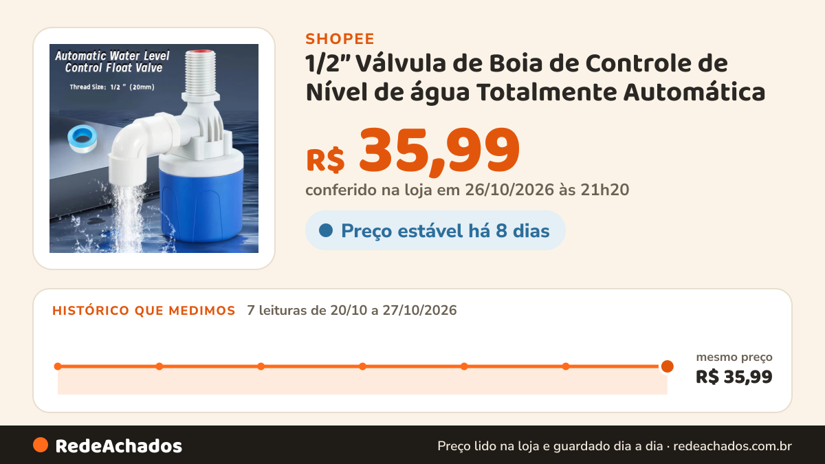 Histórico de preço de 1/2” Válvula de Boia de Controle de Nível de água Totalmente Automática na Shopee: 7 leituras de 20/10/2026 a 27/10/2026, mesmo preço, R$ 35,99, em todas; R$ 35,99 conferido em 26/10/2026 às 21h20