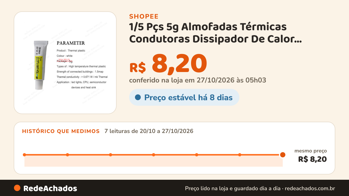 Histórico de preço de 1/5 Pçs 5g Almofadas Térmicas Condutoras Dissipador De Calor Gesso Cola Adesiva Viscosa… na Shopee: 7 leituras de 20/10/2026 a 27/10/2026, mesmo preço, R$ 8,20, em todas; R$ 8,20 conferido em 27/10/2026 às 05h03