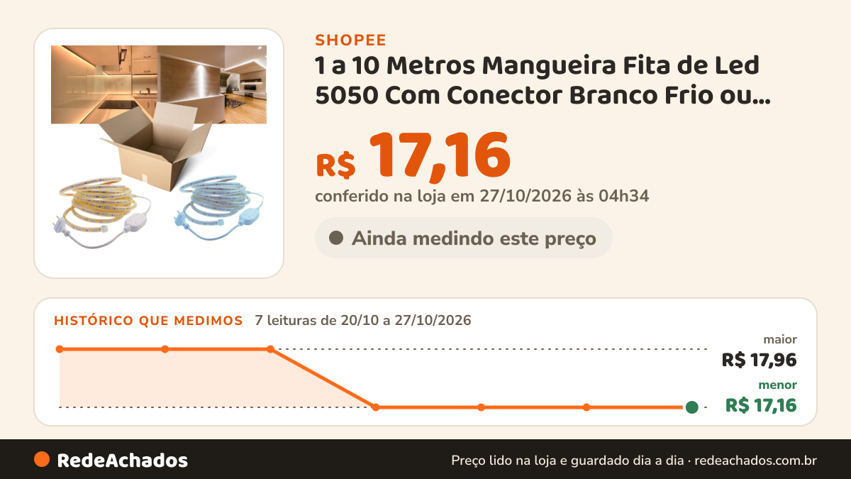Histórico de preço de 1 a 10 Metros Mangueira Fita de Led 5050 Com Conector Branco Frio ou Branco Quente 110V ou… na Shopee: 7 leituras de 20/10/2026 a 27/10/2026, menor R$ 17,16, maior R$ 17,96; R$ 17,16 conferido em 27/10/2026 às 04h34