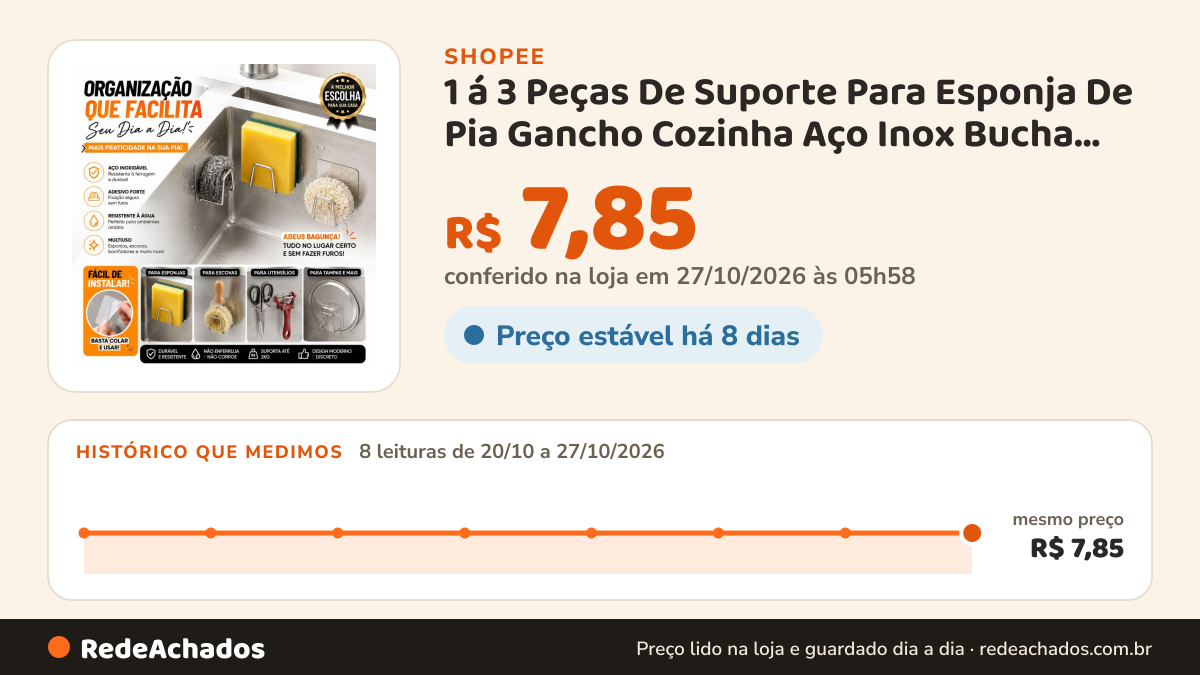 Histórico de preço de 1 á 3 Peças De Suporte Para Esponja De Pia Gancho Cozinha Aço Inox Bucha Banheiro… na Shopee: 8 leituras de 20/10/2026 a 27/10/2026, mesmo preço, R$ 7,85, em todas; R$ 7,85 conferido em 27/10/2026 às 05h58