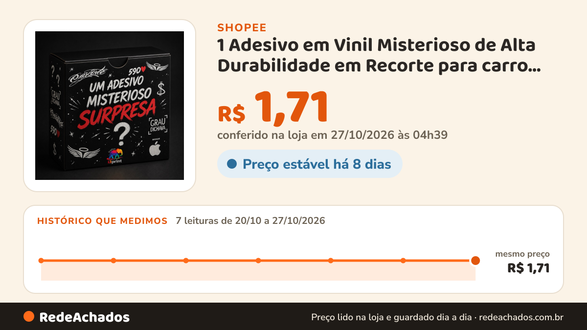Histórico de preço de 1 Adesivo em Vinil Misterioso de Alta Durabilidade em Recorte para carro moto bike e… na Shopee: 7 leituras de 20/10/2026 a 27/10/2026, mesmo preço, R$ 1,71, em todas; R$ 1,71 conferido em 27/10/2026 às 04h39