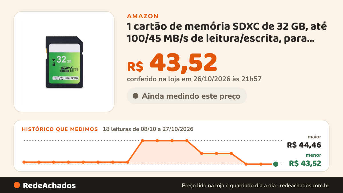 Histórico de preço de 1 cartão de memória SDXC de 32 GB, até 100/45 MB/s de leitura/escrita, para entusiastas de… na Amazon: 18 leituras de 08/10/2026 a 27/10/2026, menor R$ 43,52, maior R$ 44,46; R$ 43,52 conferido em 26/10/2026 às 21h57