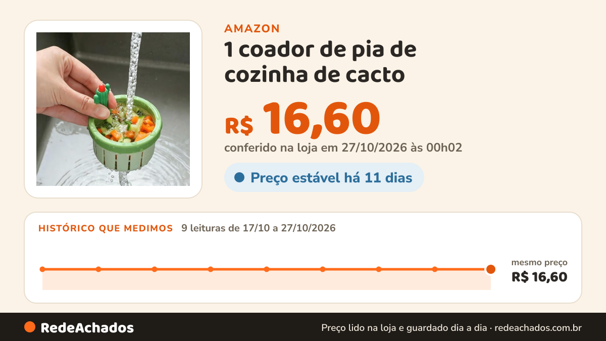 Histórico de preço de 1 coador de pia de cozinha de cacto – Prensa para coletor de lixo de cesta de lixo… na Amazon: 9 leituras de 17/10/2026 a 27/10/2026, mesmo preço, R$ 16,60, em todas; R$ 16,60 conferido em 27/10/2026 às 00h02