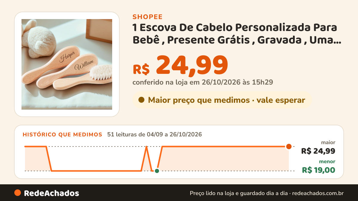 Histórico de preço de 1 Escova De Cabelo Personalizada Para Bebê , Presente Grátis , Gravada , Uma Lembrança… na Shopee: 51 leituras de 04/09/2026 a 26/10/2026, menor R$ 19,00, maior R$ 24,99; R$ 24,99 conferido em 26/10/2026 às 15h29