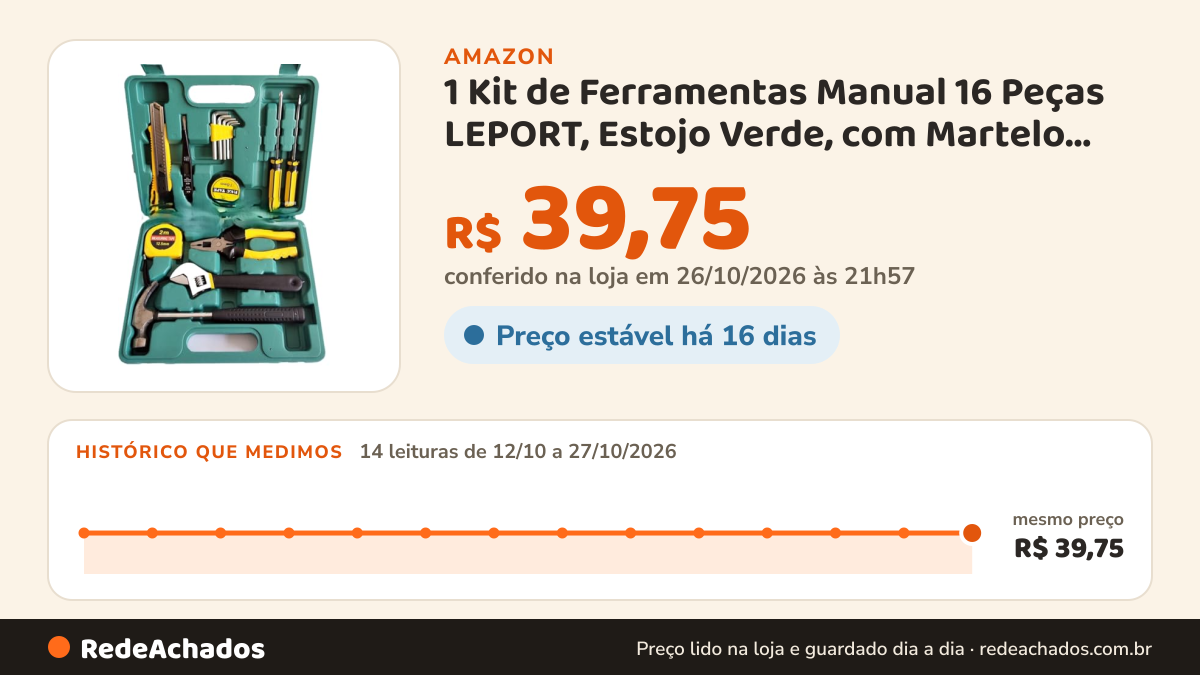 Histórico de preço de 1 Kit de Ferramentas Manual 16 Peças LEPORT, Estojo Verde, com Martelo, Chaves, Alicate e… na Amazon: 14 leituras de 12/10/2026 a 27/10/2026, mesmo preço, R$ 39,75, em todas; R$ 39,75 conferido em 26/10/2026 às 21h57