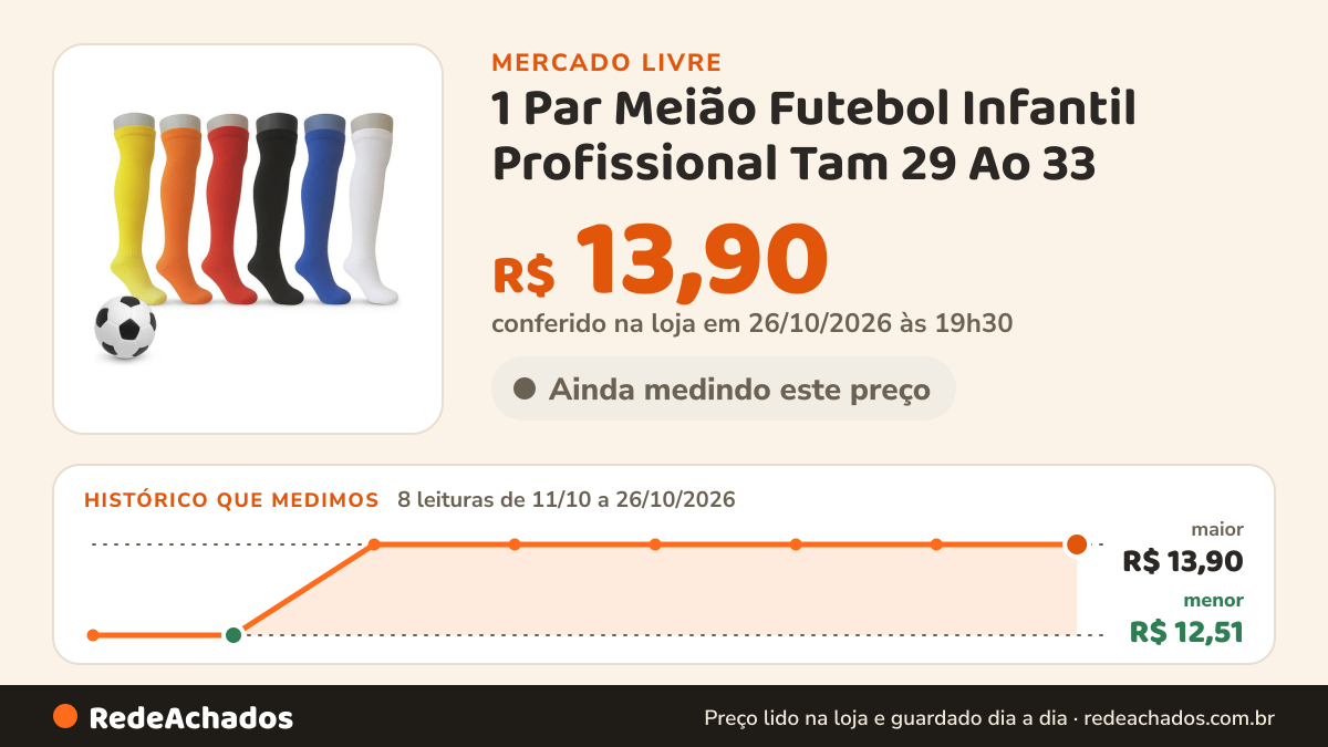 Histórico de preço de 1 Par Meião Futebol Infantil Profissional Tam 29 Ao 33 no Mercado Livre: 8 leituras de 11/10/2026 a 26/10/2026, menor R$ 12,51, maior R$ 13,90; R$ 13,90 conferido em 26/10/2026 às 19h30