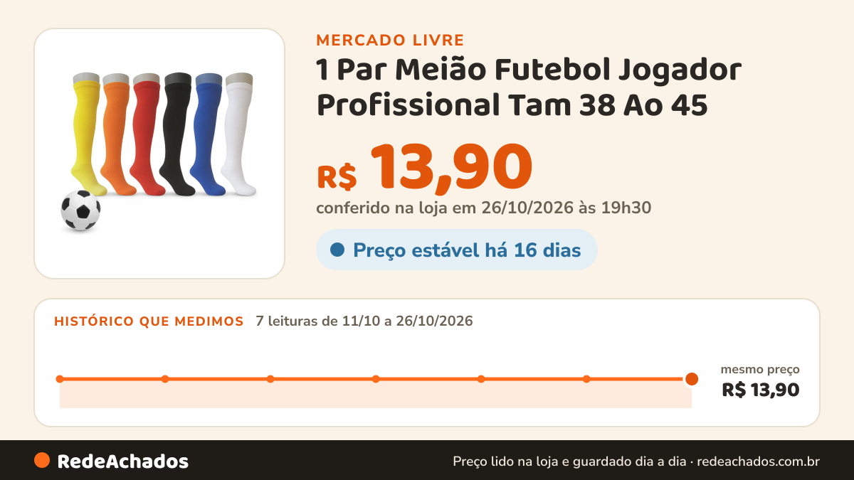 Histórico de preço de 1 Par Meião Futebol Jogador Profissional Tam 38 Ao 45 no Mercado Livre: 7 leituras de 11/10/2026 a 26/10/2026, mesmo preço, R$ 13,90, em todas; R$ 13,90 conferido em 26/10/2026 às 19h30