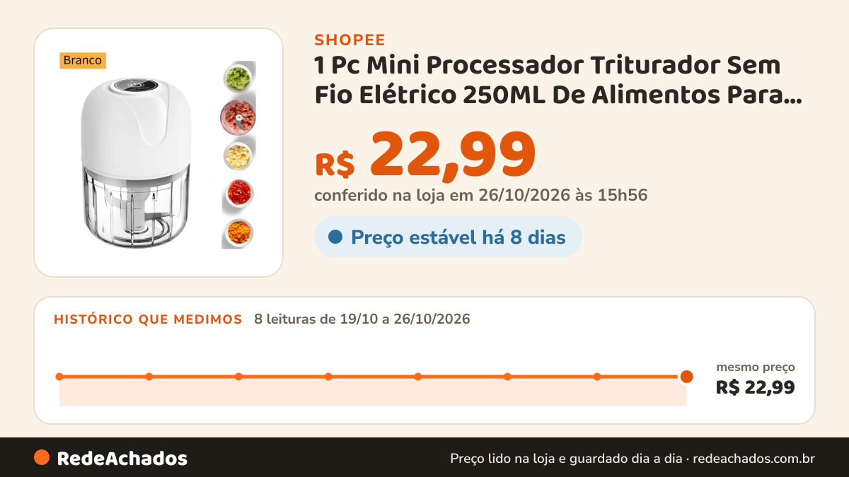 Histórico de preço de 1 Pc Mini Processador Triturador Sem Fio Elétrico 250ML De Alimentos Para Legumes Alho… na Shopee: 7 leituras de 19/10/2026 a 25/10/2026, mesmo preço, R$ 22,99, em todas; R$ 22,99 conferido em 25/10/2026 às 10h55