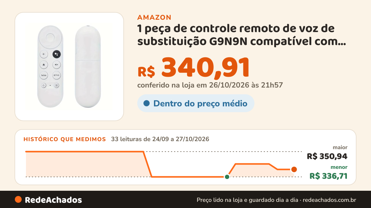 Histórico de preço de 1 peça de controle remoto de voz de substituição G9N9N compatível com Google Chromecast 4K… na Amazon: 33 leituras de 24/09/2026 a 27/10/2026, menor R$ 336,71, maior R$ 350,94; R$ 340,91 conferido em 26/10/2026 às 21h57