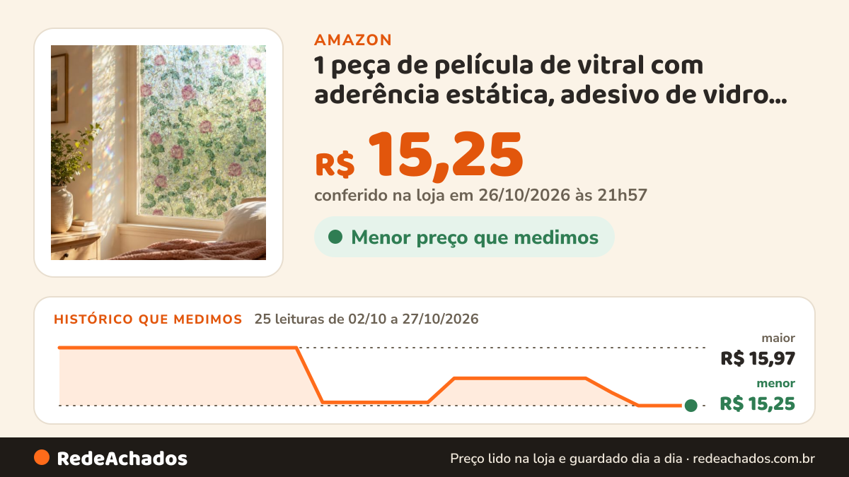 Histórico de preço de 1 peça de película de vitral com aderência estática, adesivo de vidro decorativo floral… na Amazon: 25 leituras de 02/10/2026 a 27/10/2026, menor R$ 15,25, maior R$ 15,97; R$ 15,25 conferido em 26/10/2026 às 21h57