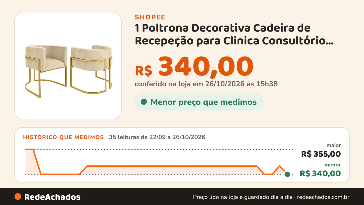 Histórico de preço de 1 Poltrona Decorativa Cadeira de Recepeção para Clinica Consultório Escritorio Sala e Mesa… na Shopee: 35 leituras de 22/09/2026 a 26/10/2026, menor R$ 340,00, maior R$ 355,00; R$ 340,00 conferido em 26/10/2026 às 15h38