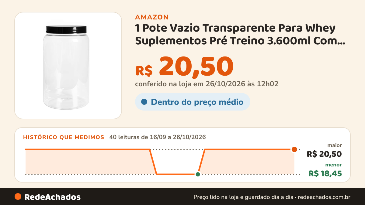 Histórico de preço de 1 Pote Vazio Transparente Para Whey Suplementos Pré Treino 3.600ml Com Tampa + Scoop 30… na Amazon: 39 leituras de 16/09/2026 a 25/10/2026, menor R$ 18,45, maior R$ 20,50; R$ 20,50 conferido em 25/10/2026 às 05h58