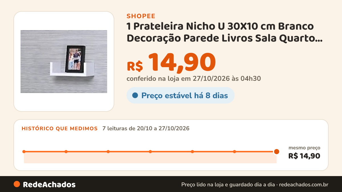 Histórico de preço de 1 Prateleira Nicho U 30X10 cm Branco Decoração Parede Livros Sala Quarto Cozinha na Shopee: 7 leituras de 20/10/2026 a 27/10/2026, mesmo preço, R$ 14,90, em todas; R$ 14,90 conferido em 27/10/2026 às 04h30
