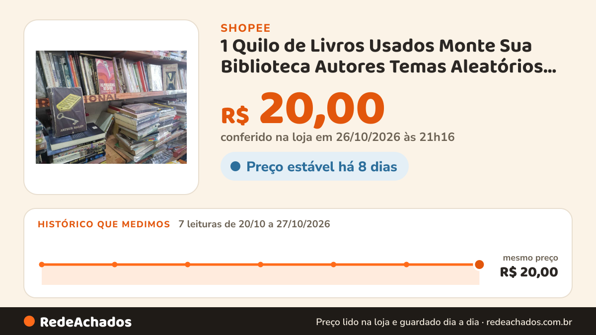 Histórico de preço de 1 Quilo de Livros Usados Monte Sua Biblioteca Autores Temas Aleatórios Variados É Muito… na Shopee: 7 leituras de 20/10/2026 a 27/10/2026, mesmo preço, R$ 20,00, em todas; R$ 20,00 conferido em 26/10/2026 às 21h16