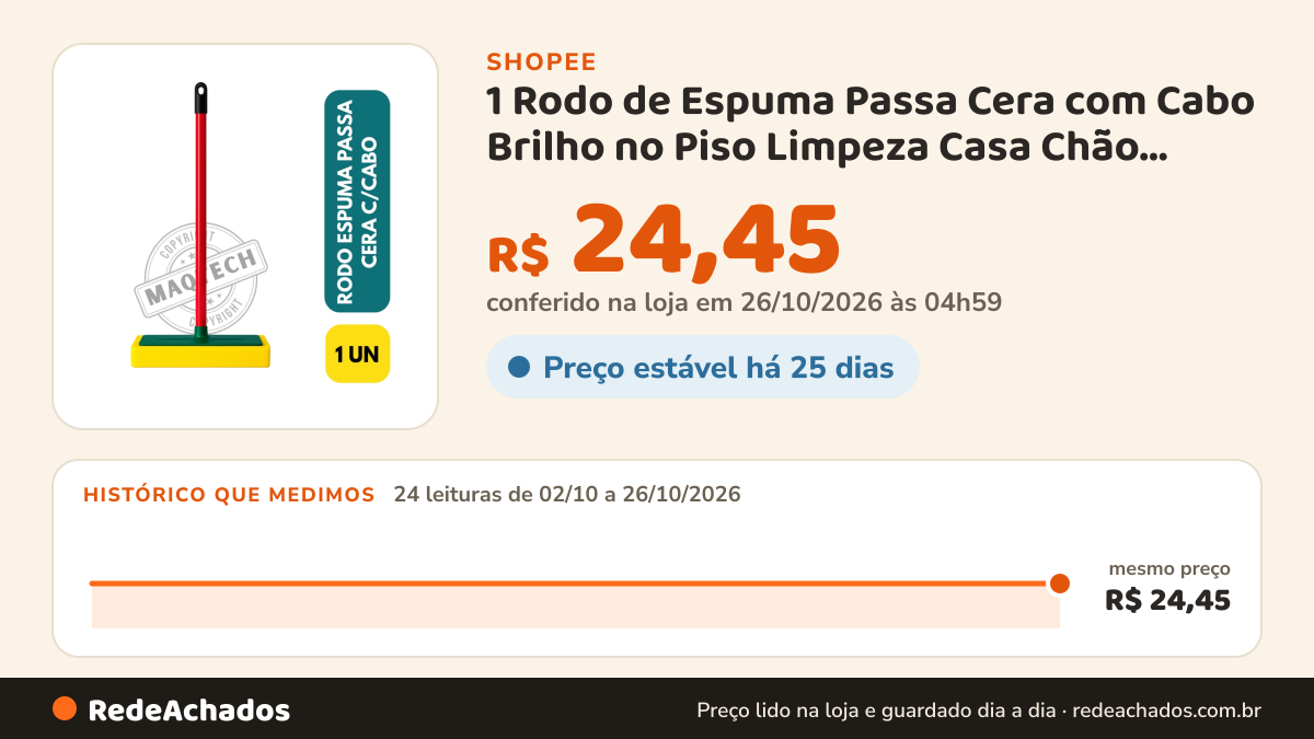 Histórico de preço de 1 Rodo de Espuma Passa Cera com Cabo Brilho no Piso Limpeza Casa Chão Multiuso… na Shopee: 24 leituras de 02/10/2026 a 26/10/2026, mesmo preço, R$ 24,45, em todas; R$ 24,45 conferido em 26/10/2026 às 04h59