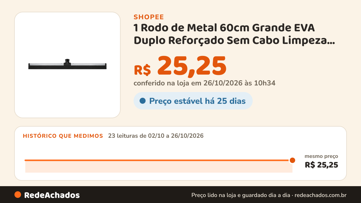 Histórico de preço de 1 Rodo de Metal 60cm Grande EVA Duplo Reforçado Sem Cabo Limpeza Profissional Doméstica e… na Shopee: 23 leituras de 02/10/2026 a 26/10/2026, mesmo preço, R$ 25,25, em todas; R$ 25,25 conferido em 26/10/2026 às 10h34