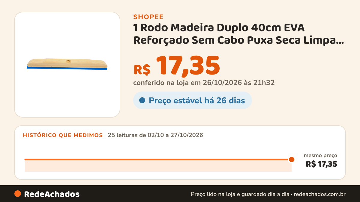 Histórico de preço de 1 Rodo Madeira Duplo 40cm EVA Reforçado Sem Cabo Puxa Seca Limpa Piso Banheiro Cozinha Box… na Shopee: 25 leituras de 02/10/2026 a 27/10/2026, mesmo preço, R$ 17,35, em todas; R$ 17,35 conferido em 26/10/2026 às 21h32