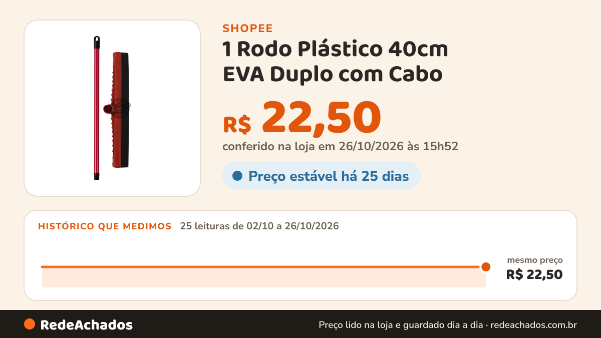 Histórico de preço de 1 Rodo Plástico 40cm EVA Duplo com Cabo – Puxa Água Rápido, Secagem Eficiente e Limpeza… na Shopee: 25 leituras de 02/10/2026 a 26/10/2026, mesmo preço, R$ 22,50, em todas; R$ 22,50 conferido em 26/10/2026 às 15h52