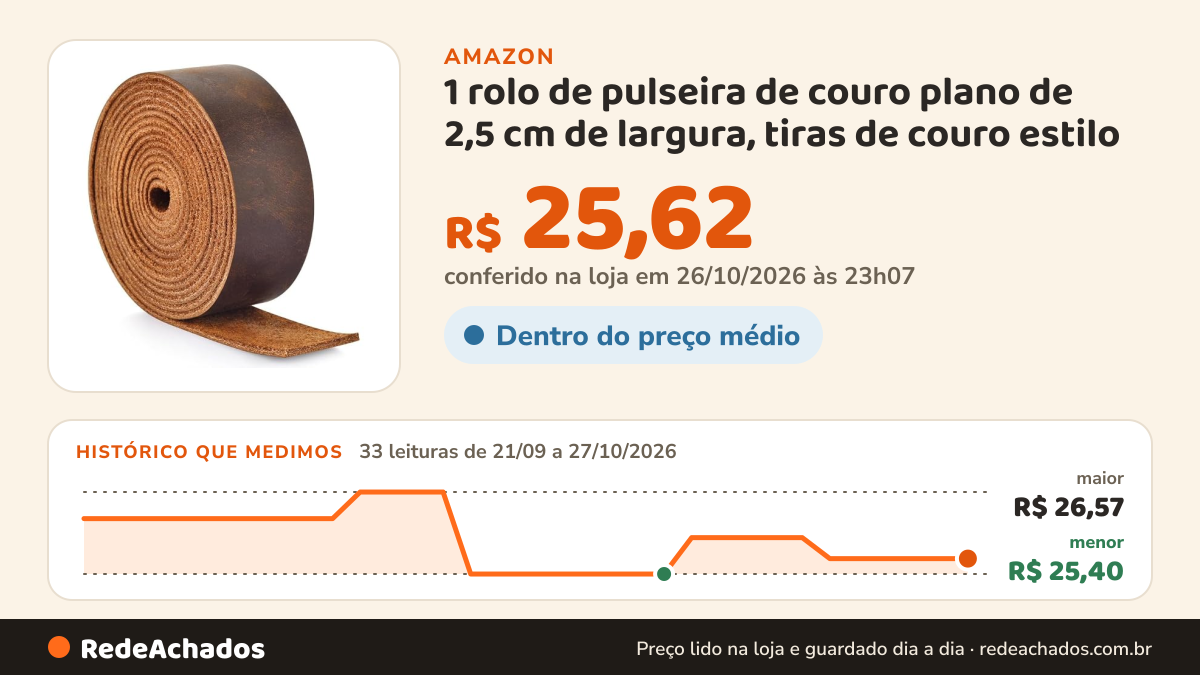 Histórico de preço de 1 rolo de pulseira de couro plano de 2,5 cm de largura, tiras de couro estilo vintage para… na Amazon: 33 leituras de 21/09/2026 a 27/10/2026, menor R$ 25,40, maior R$ 26,57; R$ 25,62 conferido em 26/10/2026 às 23h07