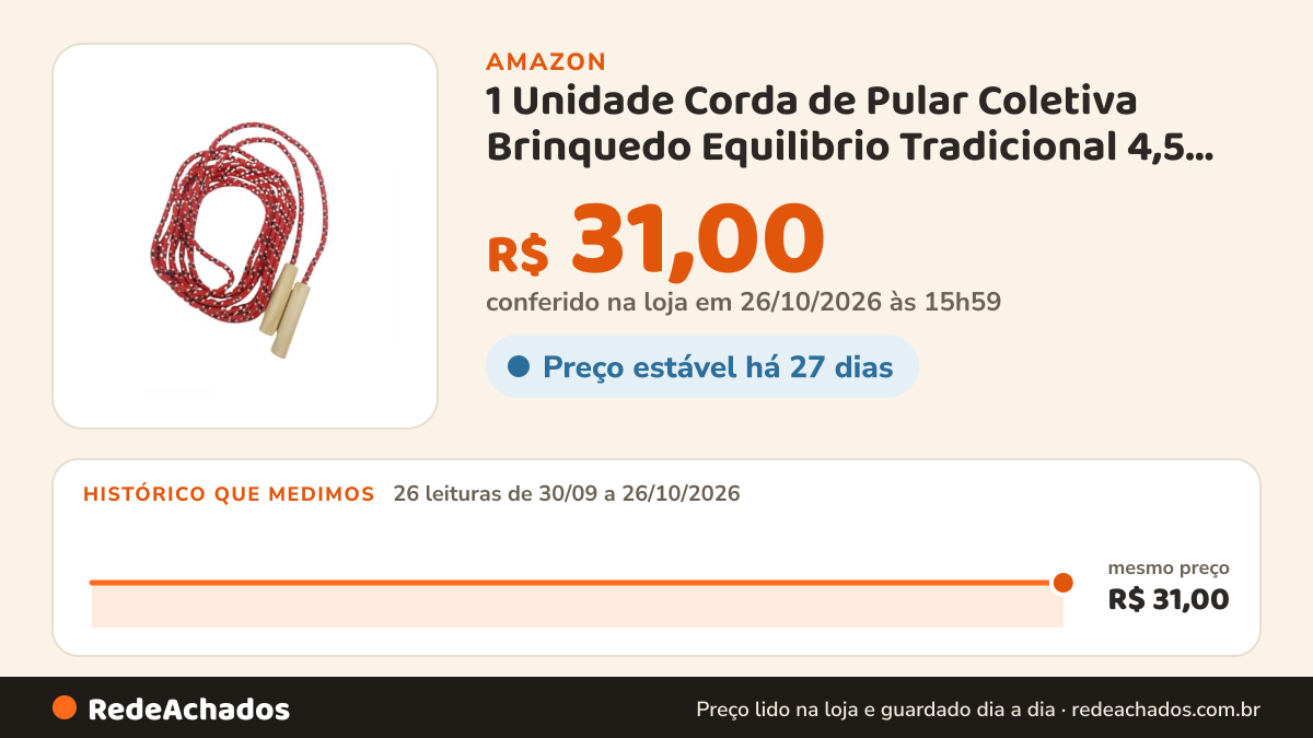 Histórico de preço de 1 Unidade Corda de Pular Coletiva Brinquedo Equilibrio Tradicional 4,5 METROS na Amazon: 26 leituras de 30/09/2026 a 26/10/2026, mesmo preço, R$ 31,00, em todas; R$ 31,00 conferido em 26/10/2026 às 15h59