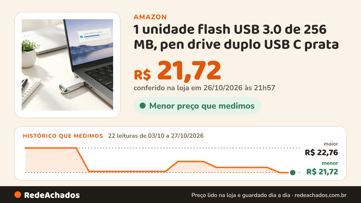 Histórico de preço de 1 unidade flash USB 3.0 de 256 MB, pen drive duplo USB C prata na Amazon: 22 leituras de 03/10/2026 a 27/10/2026, menor R$ 21,72, maior R$ 22,76; R$ 21,72 conferido em 26/10/2026 às 21h57