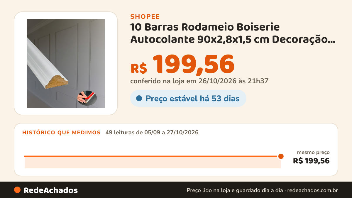 Histórico de preço de 10 Barras Rodameio Boiserie Autocolante 90x2,8x1,5 cm Decoração Parede Adesivo Sala Quarto na Shopee: 49 leituras de 05/09/2026 a 27/10/2026, mesmo preço, R$ 199,56, em todas; R$ 199,56 conferido em 26/10/2026 às 21h37