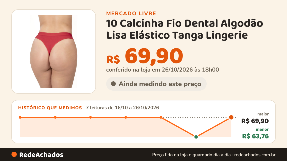 Histórico de preço de 10 Calcinha Fio Dental Algodão Lisa Elástico Tanga Lingerie no Mercado Livre: 7 leituras de 16/10/2026 a 26/10/2026, menor R$ 63,76, maior R$ 69,90; R$ 69,90 conferido em 26/10/2026 às 18h00