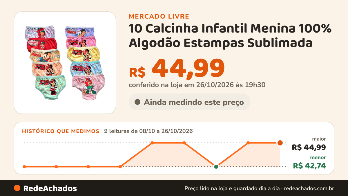 Histórico de preço de 10 Calcinha Infantil Menina 100% Algodão Estampas Sublimada no Mercado Livre: 9 leituras de 08/10/2026 a 26/10/2026, menor R$ 42,74, maior R$ 44,99; R$ 44,99 conferido em 26/10/2026 às 19h30