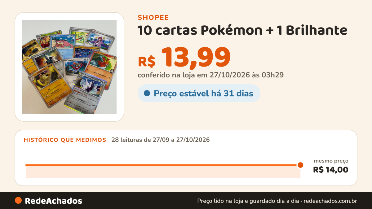 Histórico de preço de 10 cartas Pokémon + 1 Brilhante - TODAS AMERICANAS em inglês ORIGINAIS na Shopee: 28 leituras de 27/09/2026 a 27/10/2026, mesmo preço, R$ 14,00, em todas; R$ 13,99 conferido em 27/10/2026 às 03h29