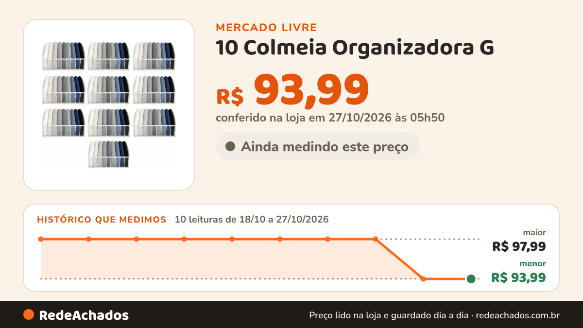 Histórico de preço de 10 Colmeia Organizadora G (10x25x35) Camisetas 10 Nichos Viés Branco no Mercado Livre: 10 leituras de 18/10/2026 a 27/10/2026, menor R$ 93,99, maior R$ 97,99; R$ 93,99 conferido em 27/10/2026 às 05h50