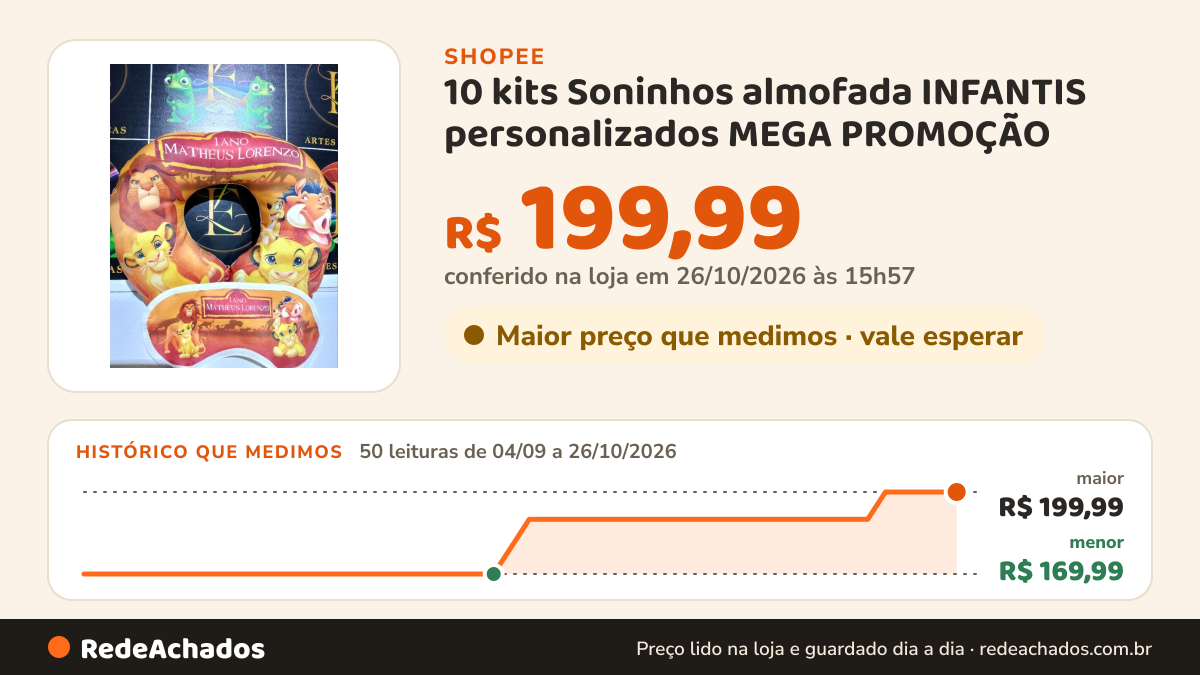 Histórico de preço de 10 kits Soninhos almofada INFANTIS personalizados MEGA PROMOÇÃO na Shopee: 49 leituras de 04/09/2026 a 25/10/2026, menor R$ 169,99, maior R$ 199,99; R$ 199,99 conferido em 25/10/2026 às 10h57