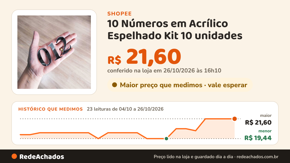 Histórico de preço de 10 Números em Acrílico Espelhado Kit 10 unidades - Numero Decorativo - Numero Auto Adesivo na Shopee: 23 leituras de 04/10/2026 a 26/10/2026, menor R$ 19,44, maior R$ 21,60; R$ 21,60 conferido em 26/10/2026 às 16h10