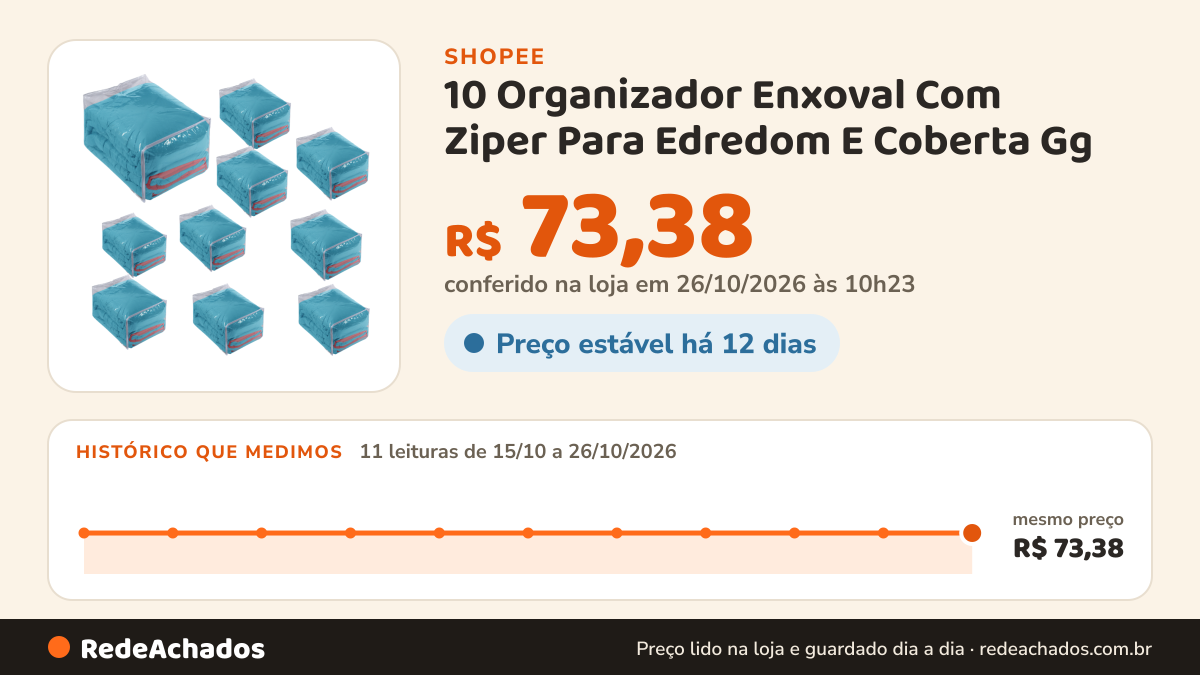 Histórico de preço de 10 Organizador Enxoval Com Ziper Para Edredom E Coberta Gg na Shopee: 11 leituras de 15/10/2026 a 26/10/2026, mesmo preço, R$ 73,38, em todas; R$ 73,38 conferido em 26/10/2026 às 10h23