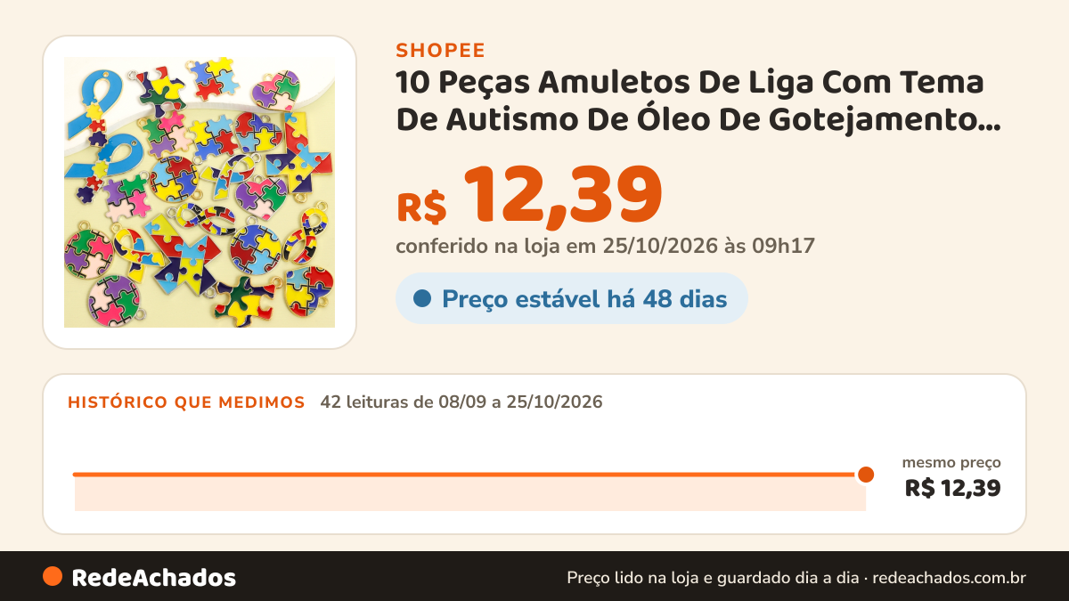 Histórico de preço de 10 Peças Amuletos De Liga Com Tema De Autismo De Óleo De Gotejamento Colorido… na Shopee: 42 leituras de 08/09/2026 a 25/10/2026, mesmo preço, R$ 12,39, em todas; R$ 12,39 conferido em 25/10/2026 às 09h17