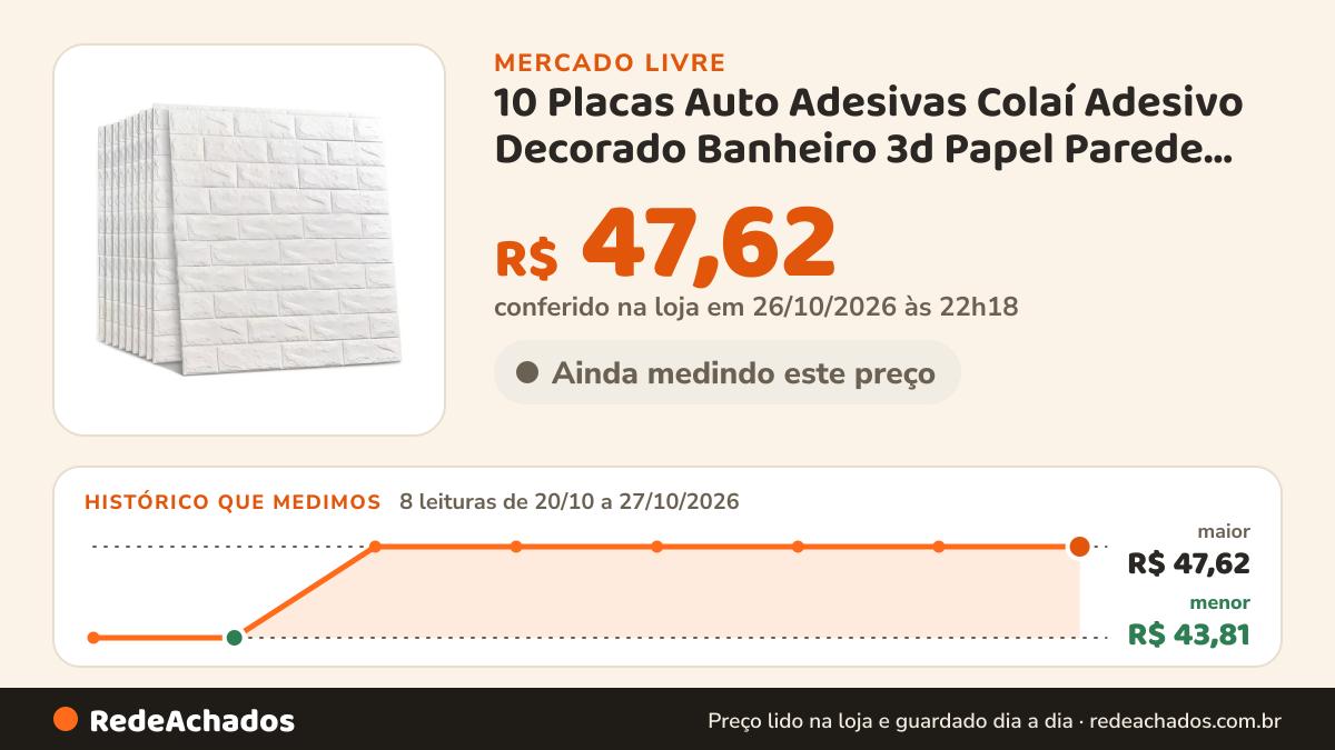 Histórico de preço de 10 Placas Auto Adesivas Colaí Adesivo Decorado Banheiro 3d Papel Parede Tijolinho Branco no Mercado Livre: 8 leituras de 20/10/2026 a 27/10/2026, menor R$ 43,81, maior R$ 47,62; R$ 47,62 conferido em 26/10/2026 às 22h18