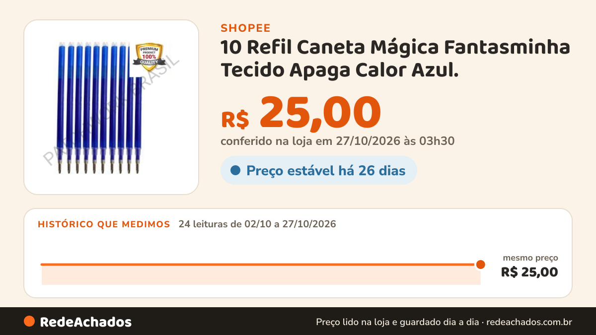 Histórico de preço de 10 Refil Caneta Mágica Fantasminha Tecido Apaga Calor Azul. na Shopee: 24 leituras de 02/10/2026 a 27/10/2026, mesmo preço, R$ 25,00, em todas; R$ 25,00 conferido em 27/10/2026 às 03h30